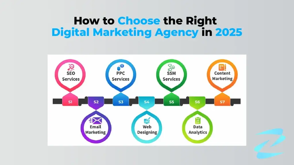 how-to-choose-a-right-digital-agency