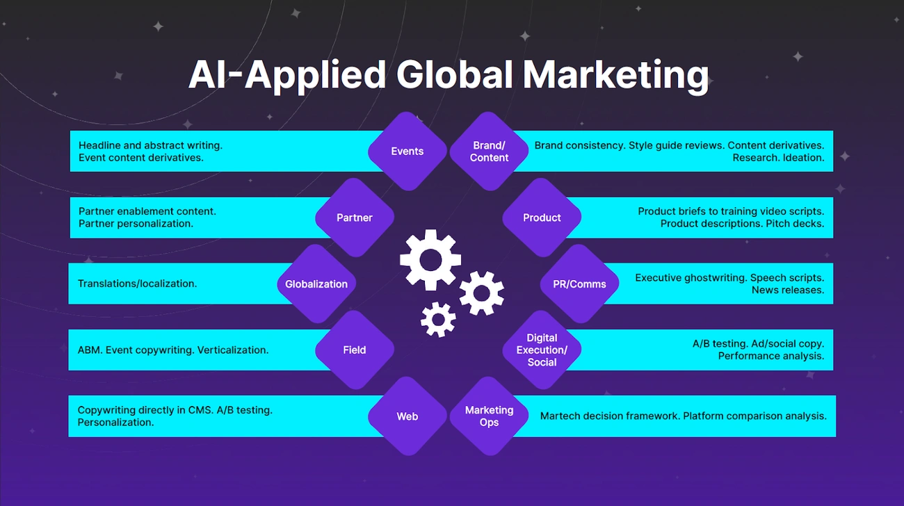 Building a future-ready AI content strategy