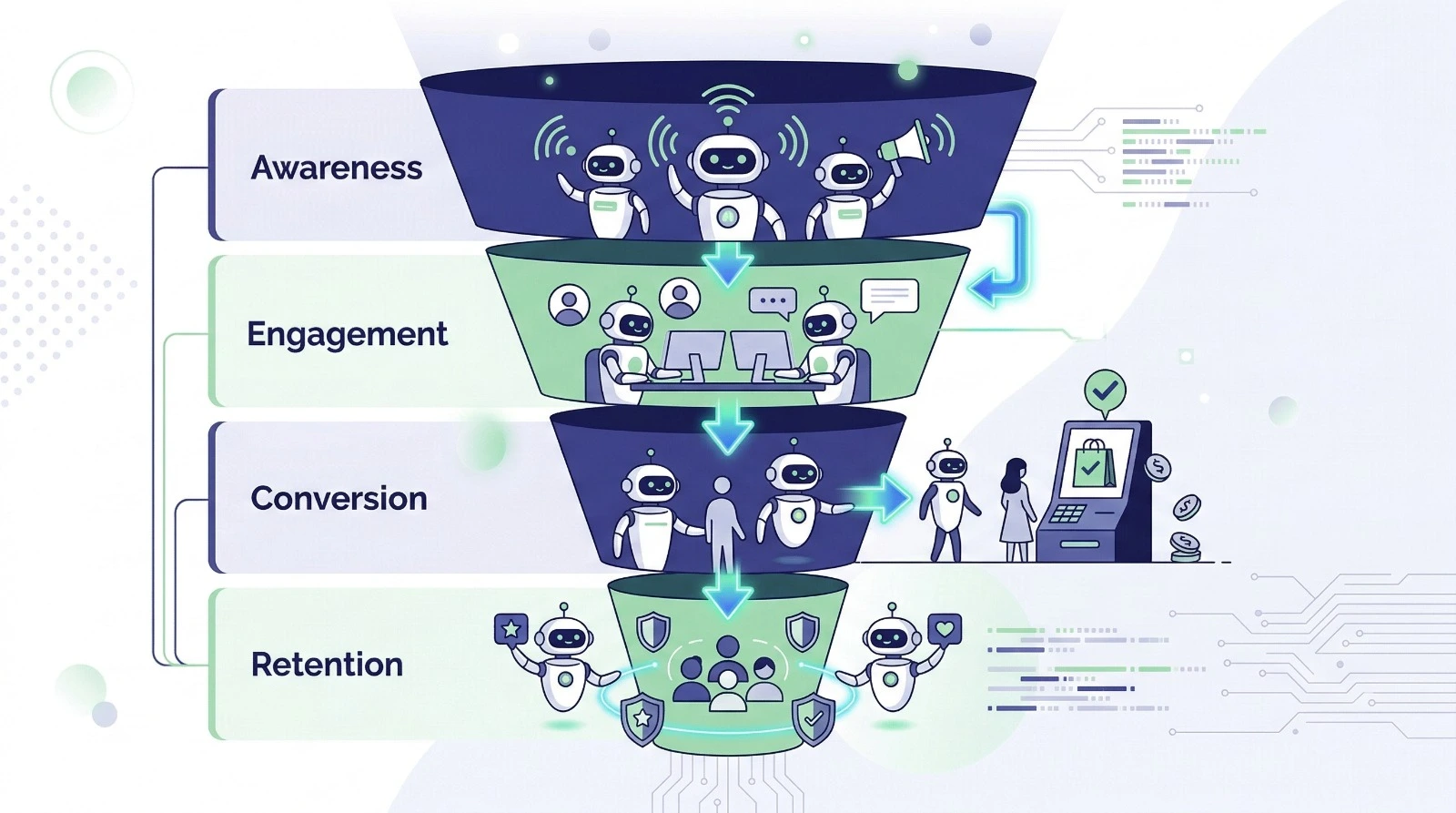 Why Agentic AI Is Dominating Marketing in 2026
