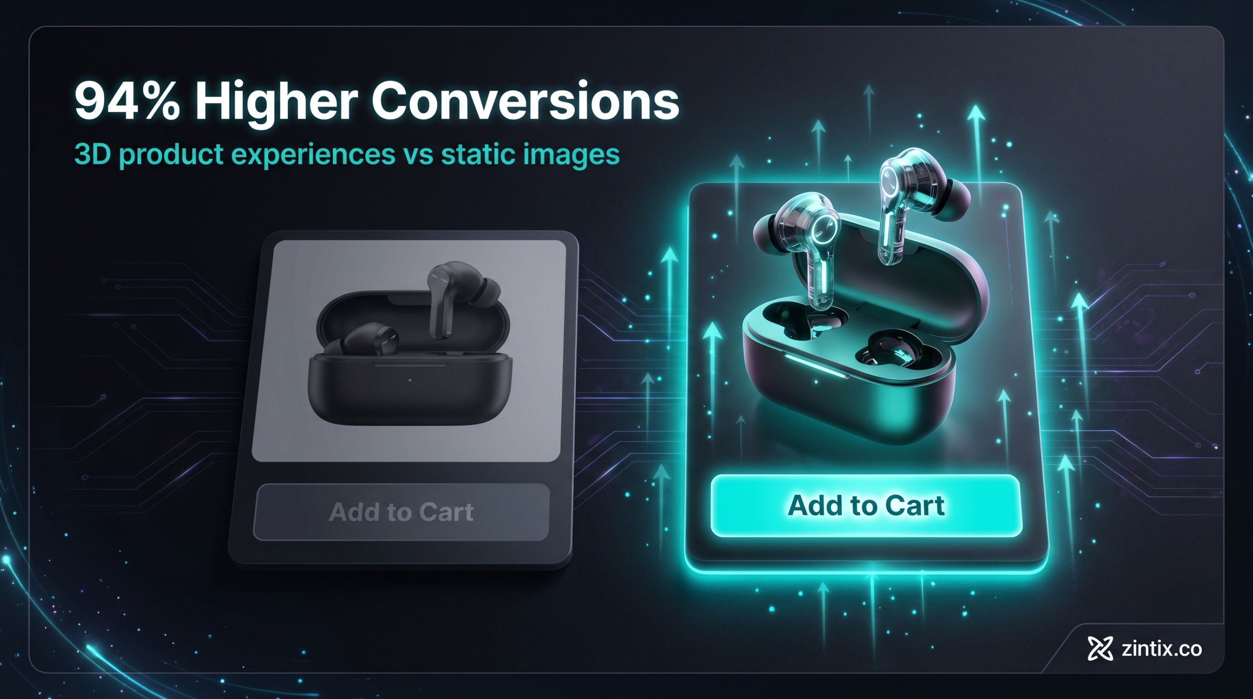 94% Higher Conversions